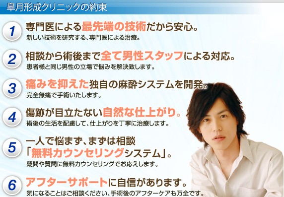 皐月形成クリニック