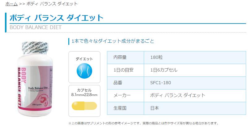 ボディ バランス ダイエット