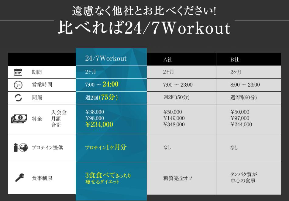 247 ワークアウト／価格比較